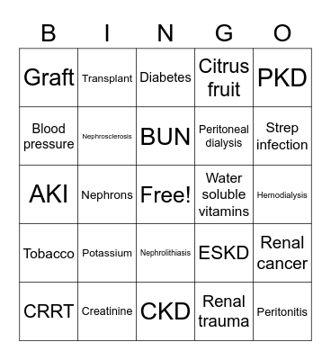 Elimination (Renal) Bingo Card