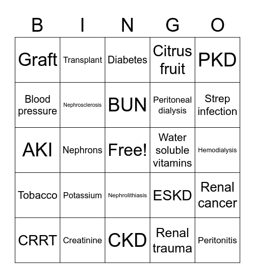 Elimination (Renal) Bingo Card