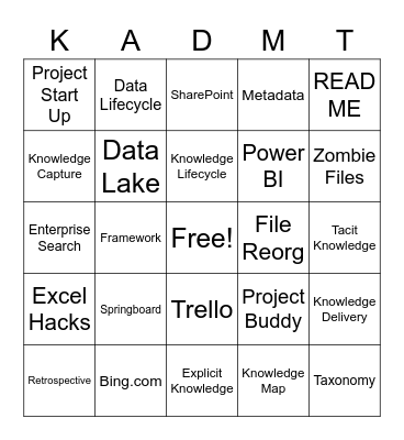 Knowledge And Data Management Team!! Bingo Card