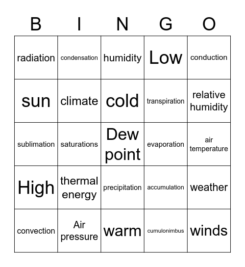 Causes of Weather Bingo Card