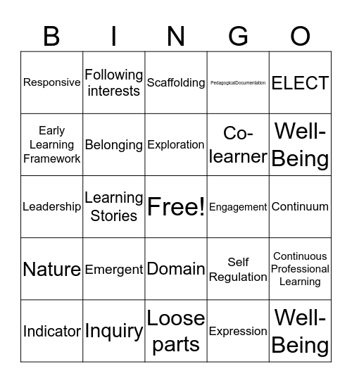 How Does Learning Happen? Bingo Card