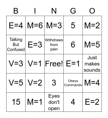 Glasgow Coma Scale Bingo Card