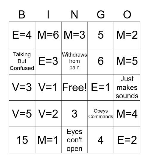 Glasgow Coma Scale Bingo Card