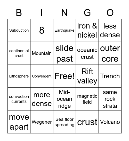 Earth's Layers, Plate Tectonics, and Continental Drift Bingo Card