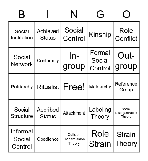 Chapters 5 - 7 Bingo Card