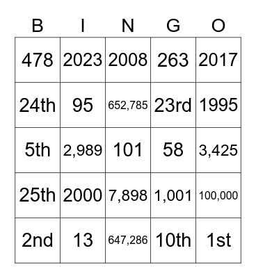 Numbers and dates Bingo Card