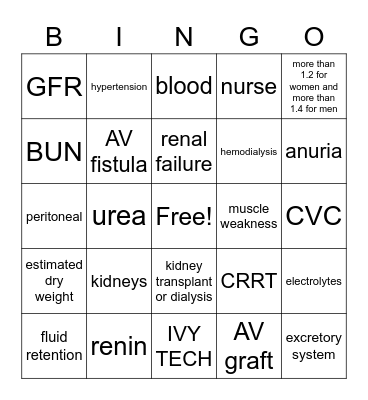 RENAL FAILURE / DIALYSIS POWERPOINT Bingo Card