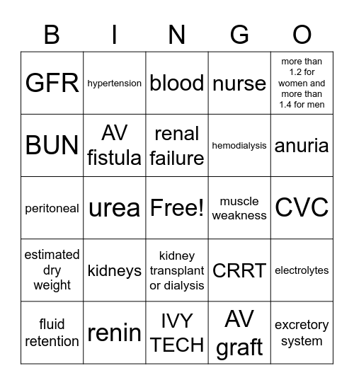RENAL FAILURE / DIALYSIS POWERPOINT Bingo Card