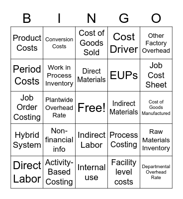 Managerial Acctg Midterm #1 Review Bingo Card