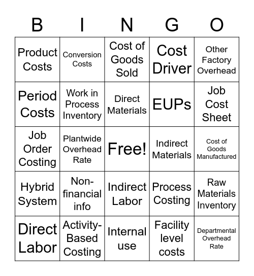 Managerial Acctg Midterm #1 Review Bingo Card