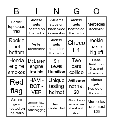 F1 testing Bingo Card