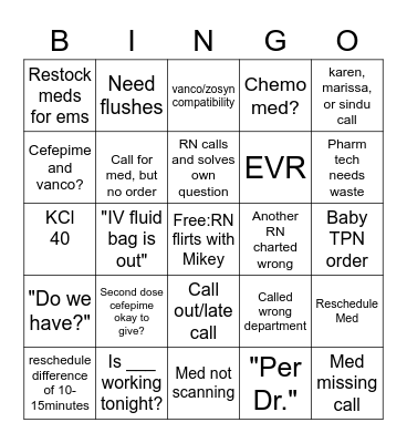 most common nurse questions/calls Bingo Card