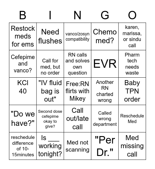 most common nurse questions/calls Bingo Card