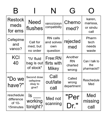 most common nurse questions/calls Bingo Card