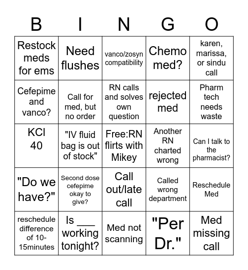 most common nurse questions/calls Bingo Card