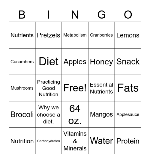 Nutrition Review Bingo Card