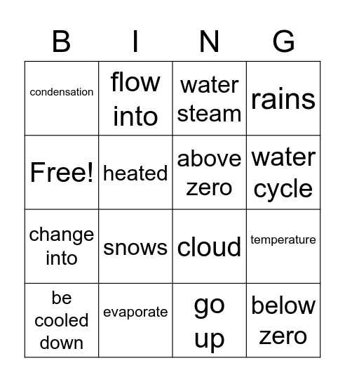 水循环 Bingo Card