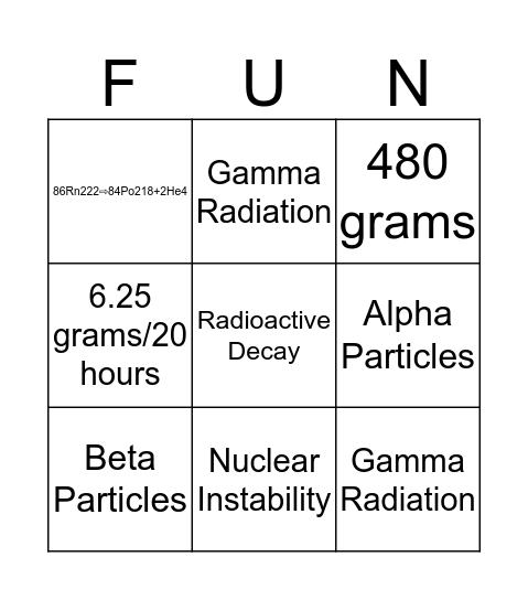 Nuclear Chem Bingo Card