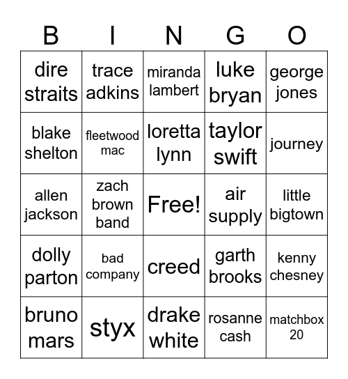 The "ARTIST" is Who? Bingo Card