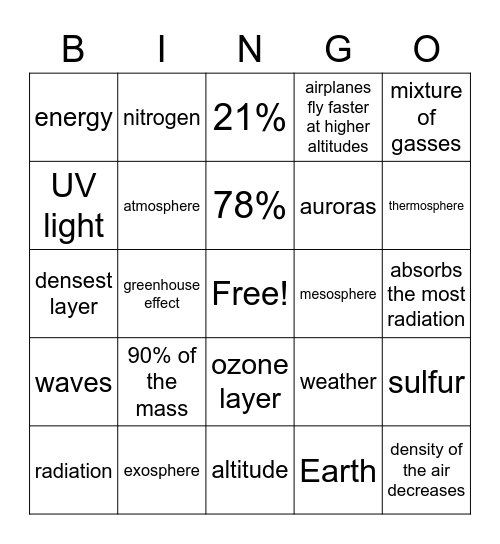 Atmosphere Bingo Card