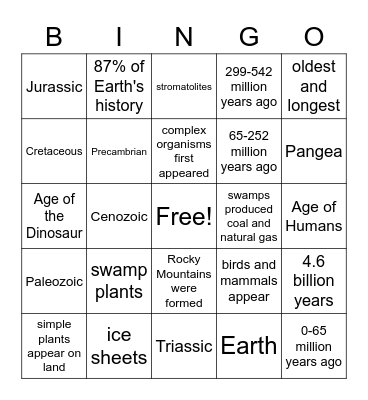 Earth's Geologic Time Scale Bingo Card