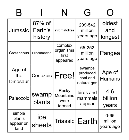 Earth's Geologic Time Scale Bingo Card