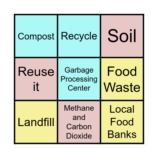 Food Waste Bingo Card