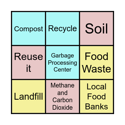 Food Waste Bingo Card