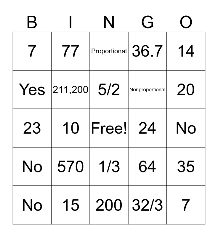 7th Grade Review Bingo Card