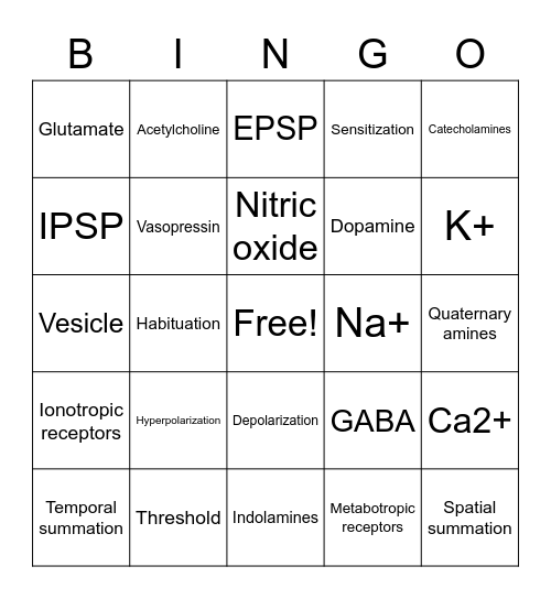 PSYC 214 SI Bingo Card