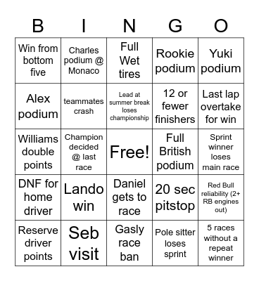 2023 Formula One Bingo Card