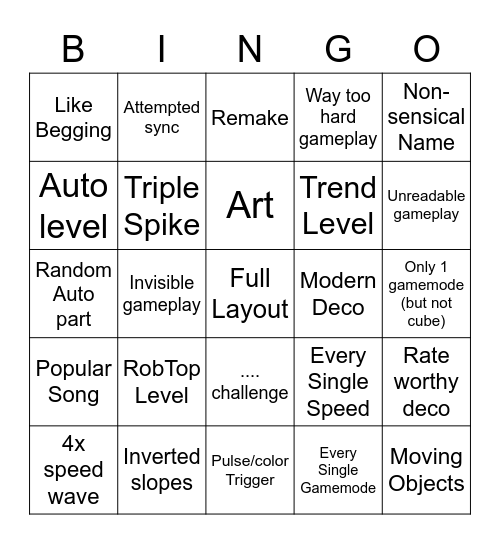 RECENT LEVEL BINGO FAILCAT Bingo Card