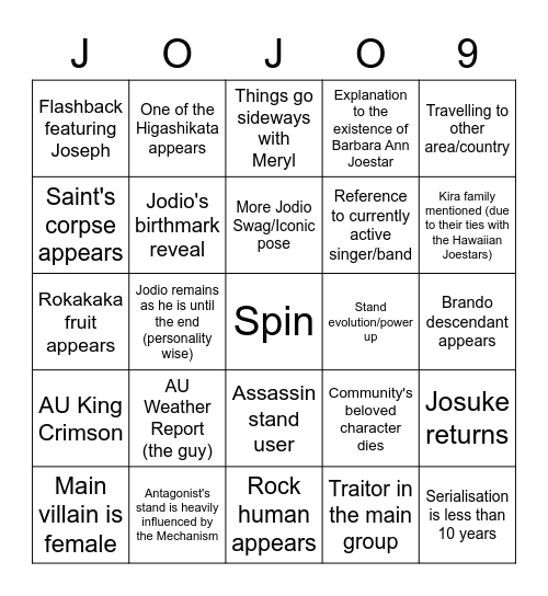 JoJoLands Bingo Card