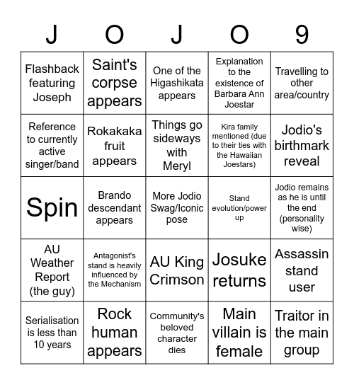 JoJoLands Bingo Card