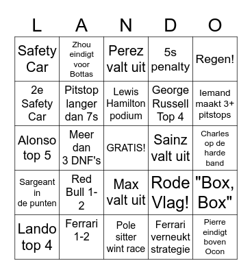 F1 BAHREIN BINGO Card
