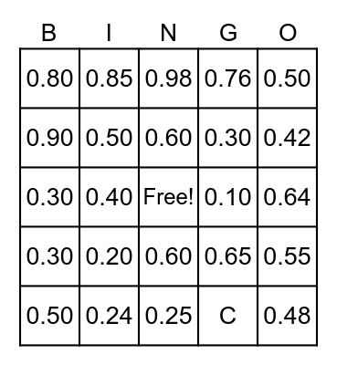 Converting Fractions C Bingo Card