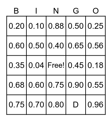 Converting Fractions D Bingo Card