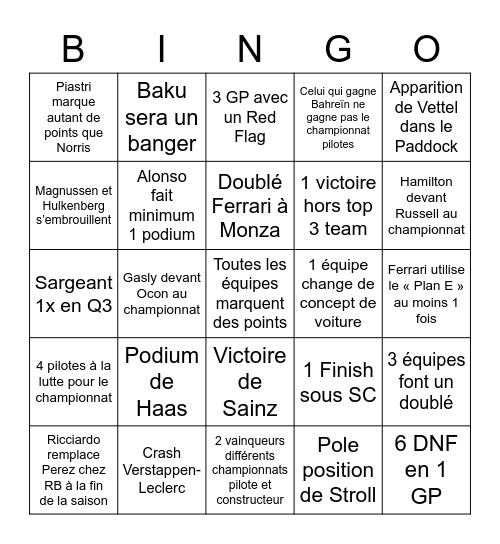 Formula 1 Bingo Card