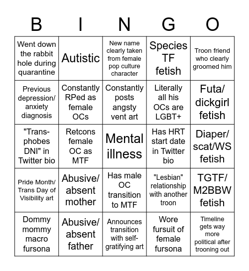 Trans furry twitter Bingo Card