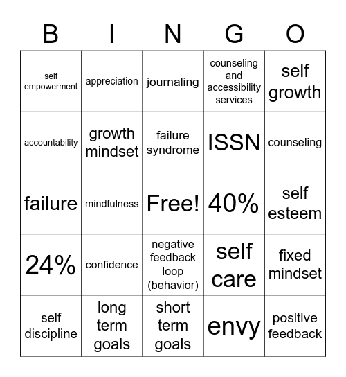 Confidence and Self Esteem Bingo Card