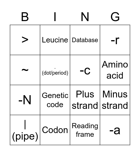 Bioinformatics Bingo Card