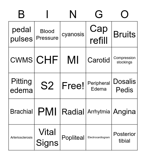 Level 2- Cardiac Review Bingo Card