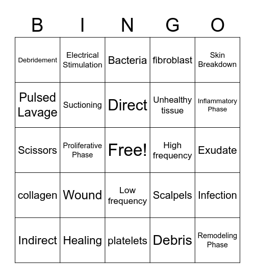 Wound Bingo Card