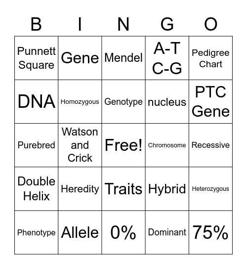 Genetics and Heredity Bingo Card