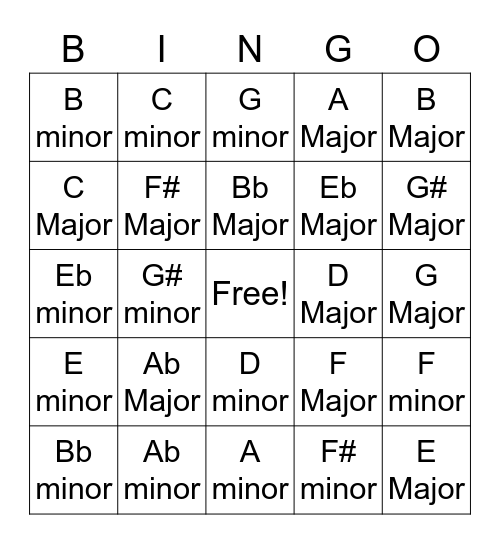 Triad Bingo (Major/minor) Bingo Card