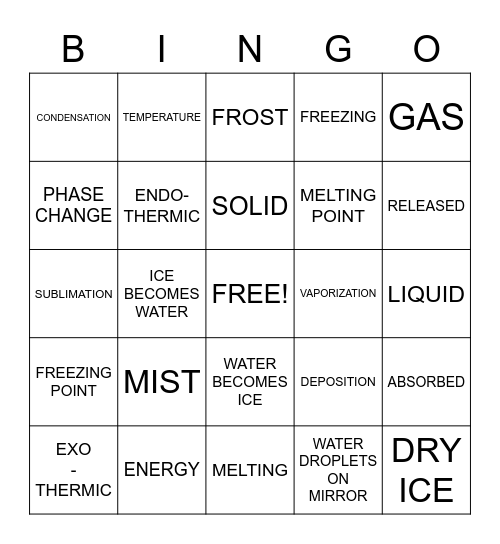 PHASE CHANGES BINGO Card