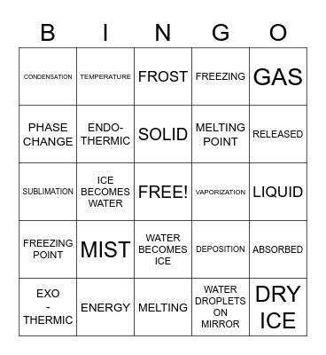 PHASE CHANGES BINGO Card