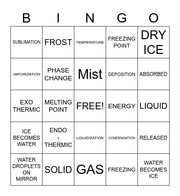 PHASE CHANGES BINGO Card
