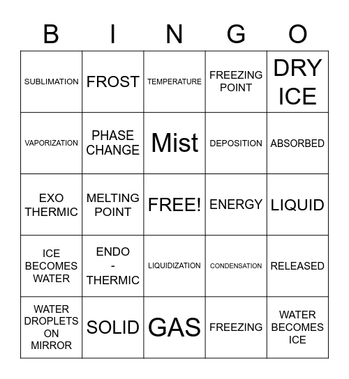 PHASE CHANGES BINGO Card