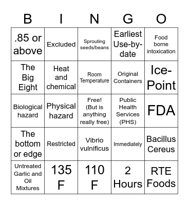 ServSafe Manager Review Bingo Card